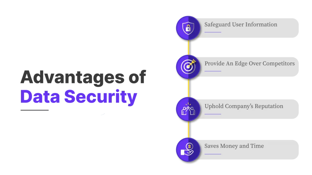 Advantages of Data Security
