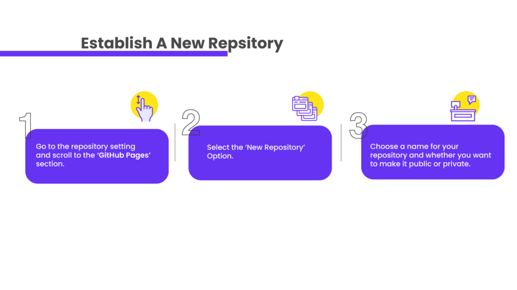 establish a new repository