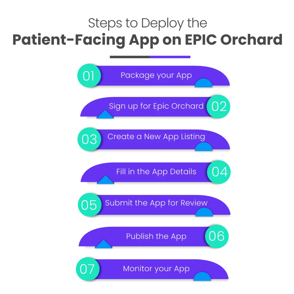 Steps to deploy app on EPIC