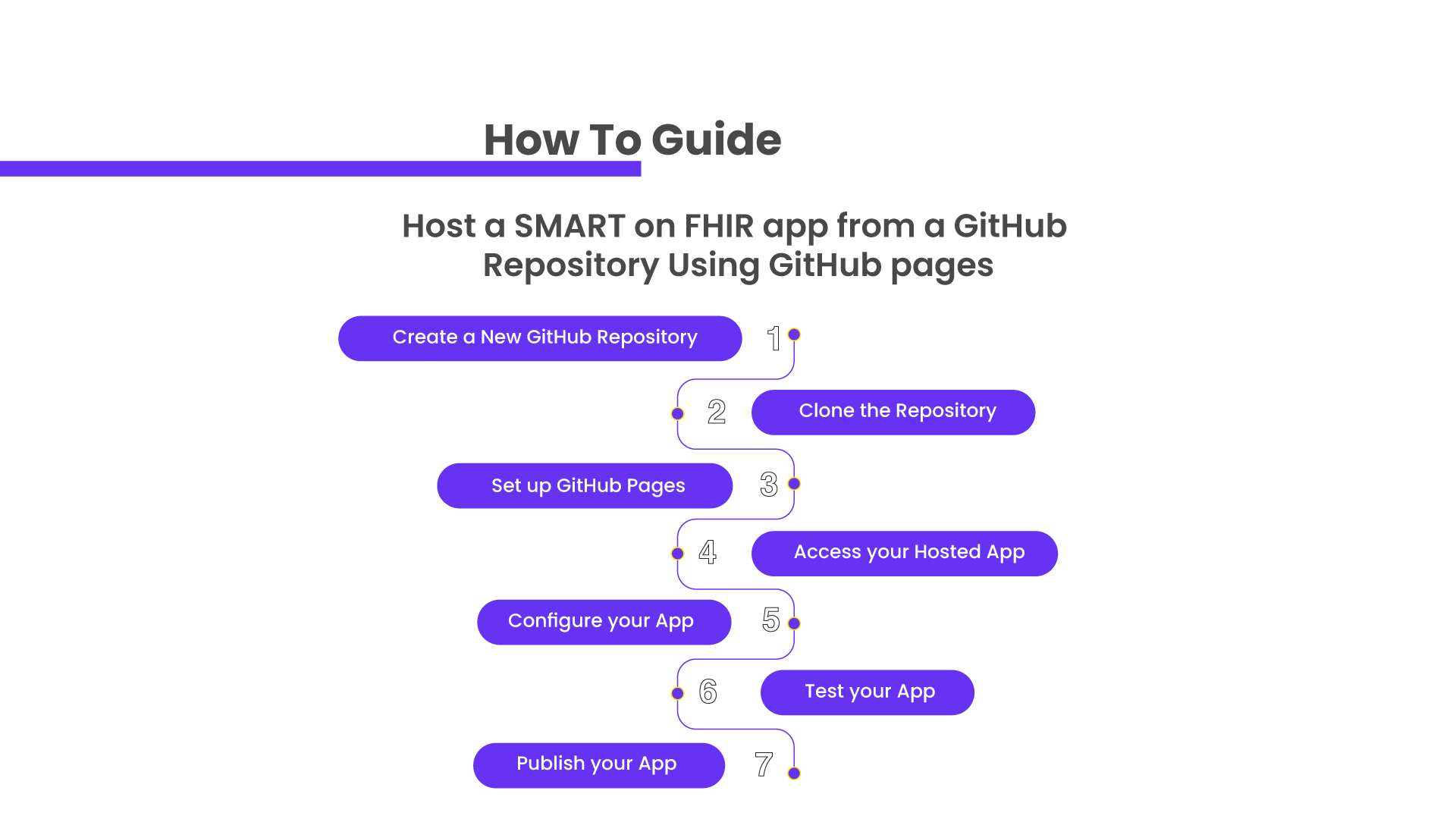 how-to-host-a-smart-on-fhir-app-from-a-github-repository-using-github