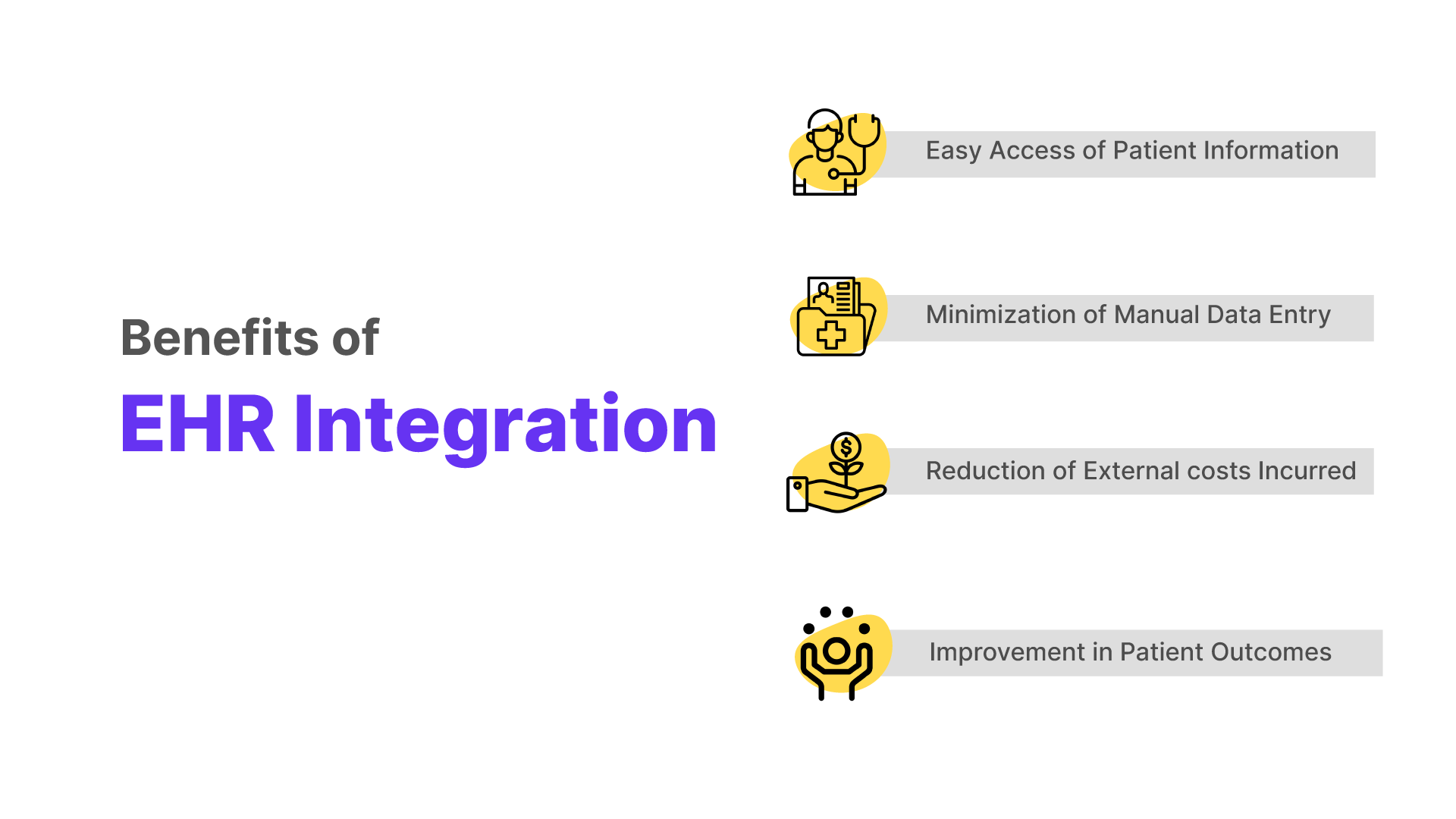 EHR Integration – TechVariable