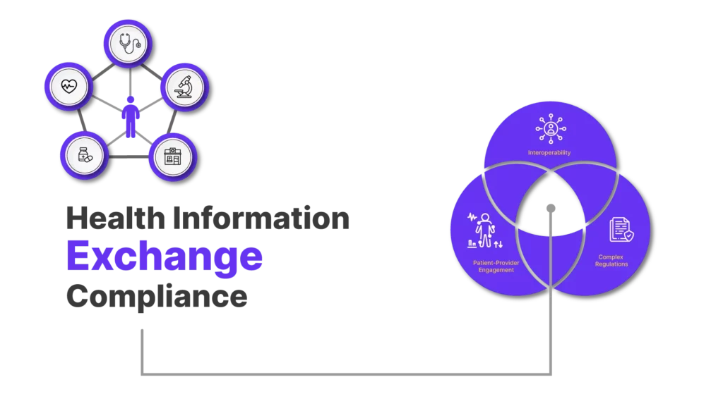 Exchange-Compliance