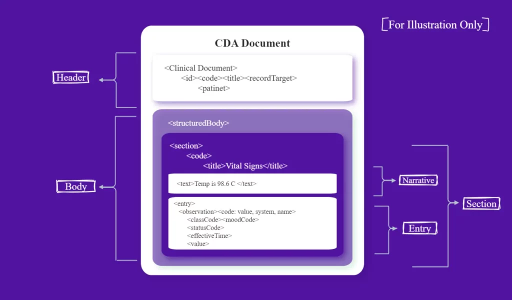 CDA Document