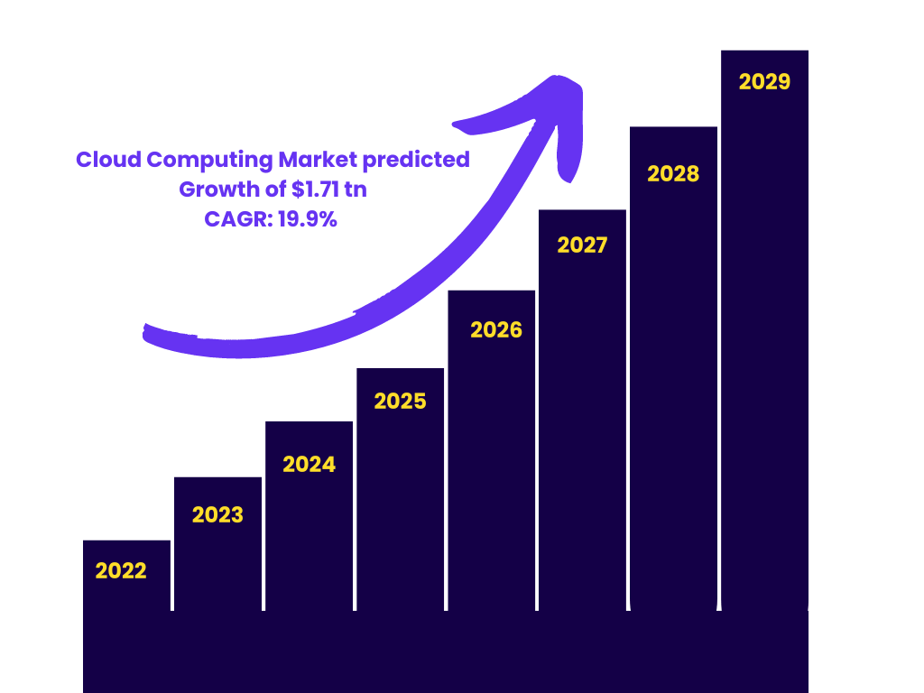 7 Benefits of Cloud Computing in the Healthcare Industry TechVariable