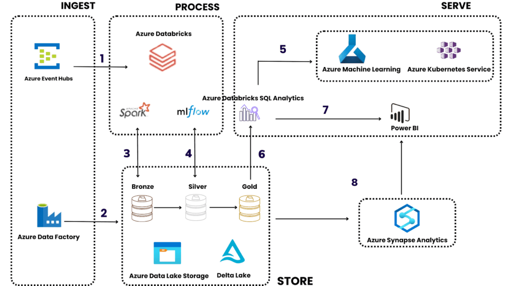 Cloud Data Warehousing – Everything You Need To Know – TechVariable