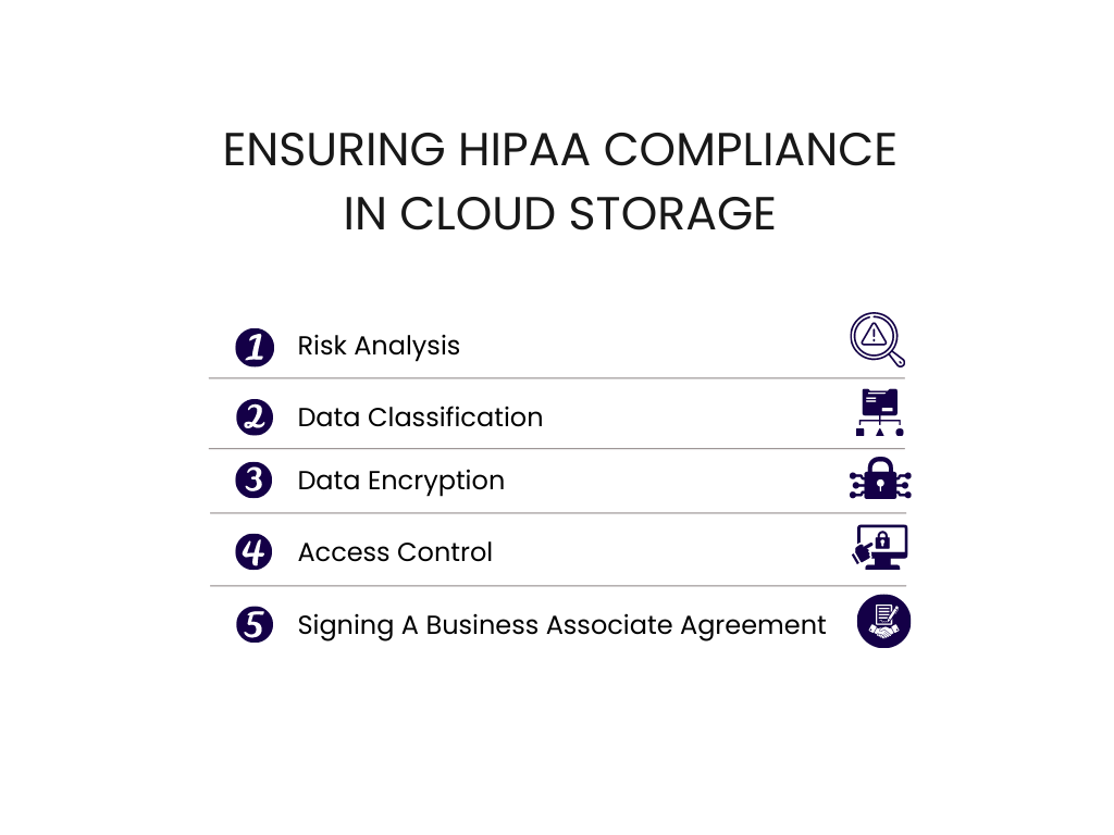 HIPAA-Compliant Cloud Storage – TechVariable