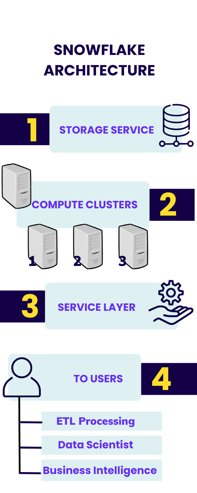 Snowflake, A Powerful Tool For Data Loading and Visualization
