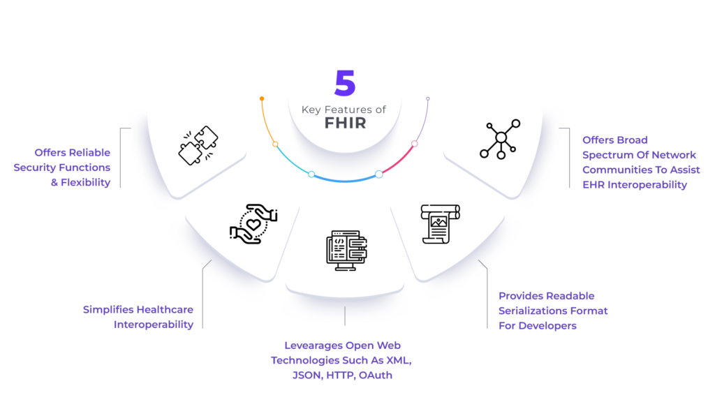 Key Features of FHIR