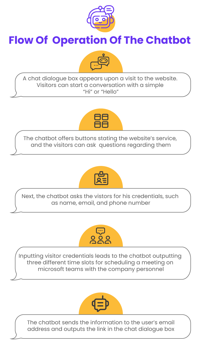 Conversational AI In Healthcare – TechVariable