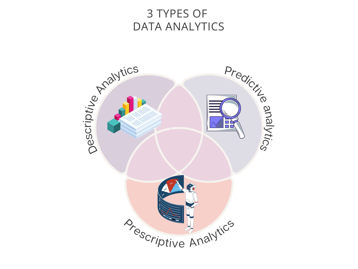 Why Data Analytics is Crucial for Digital Transformation? – TechVariable